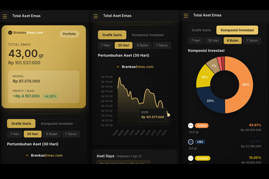 Pantau Investasi