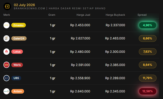 Pantau Harga