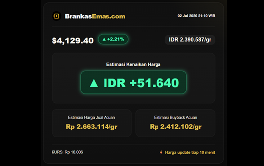 Update Realtime